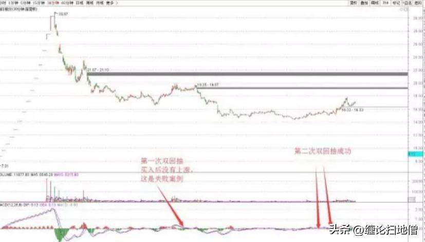 小转大5继续讲V型反转