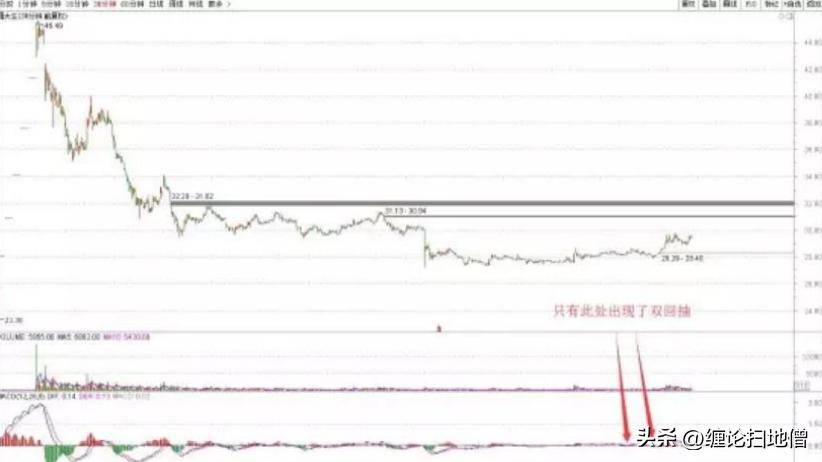 小转大5继续讲V型反转