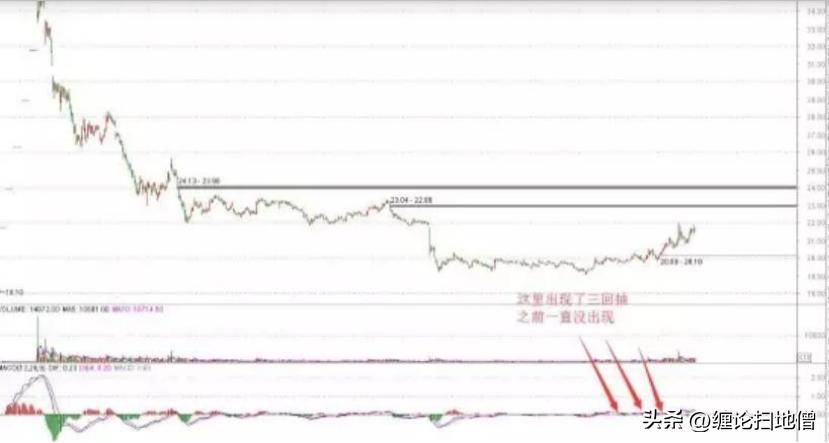 小转大5继续讲V型反转