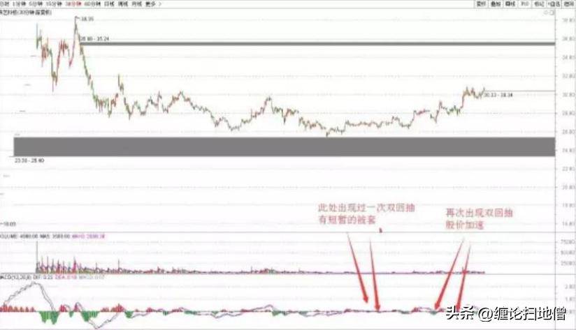 小转大5继续讲V型反转