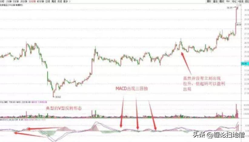 小转大5继续讲V型反转
