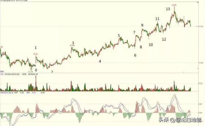 第三类买卖点5三买重合的特殊案例
