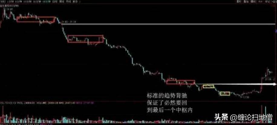 选股的原则和技巧2