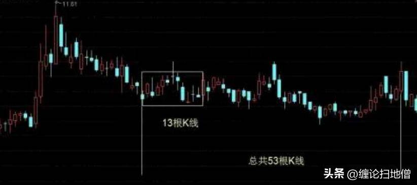 如何确定走势和中枢的级别
