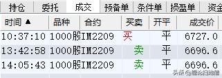 盘背转三卖