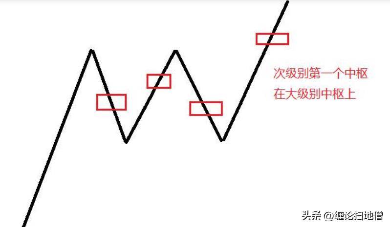 中枢突破1