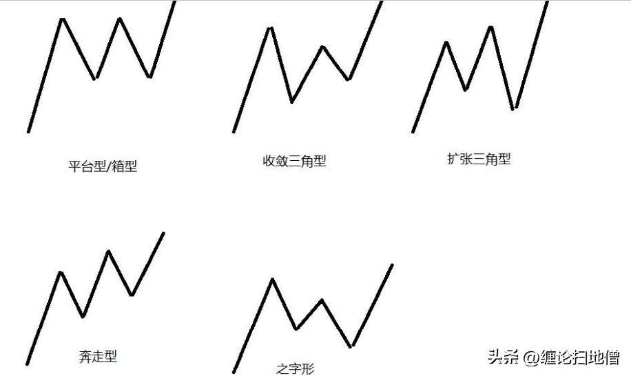 中枢突破2