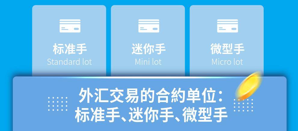 合约大小如何理解?
