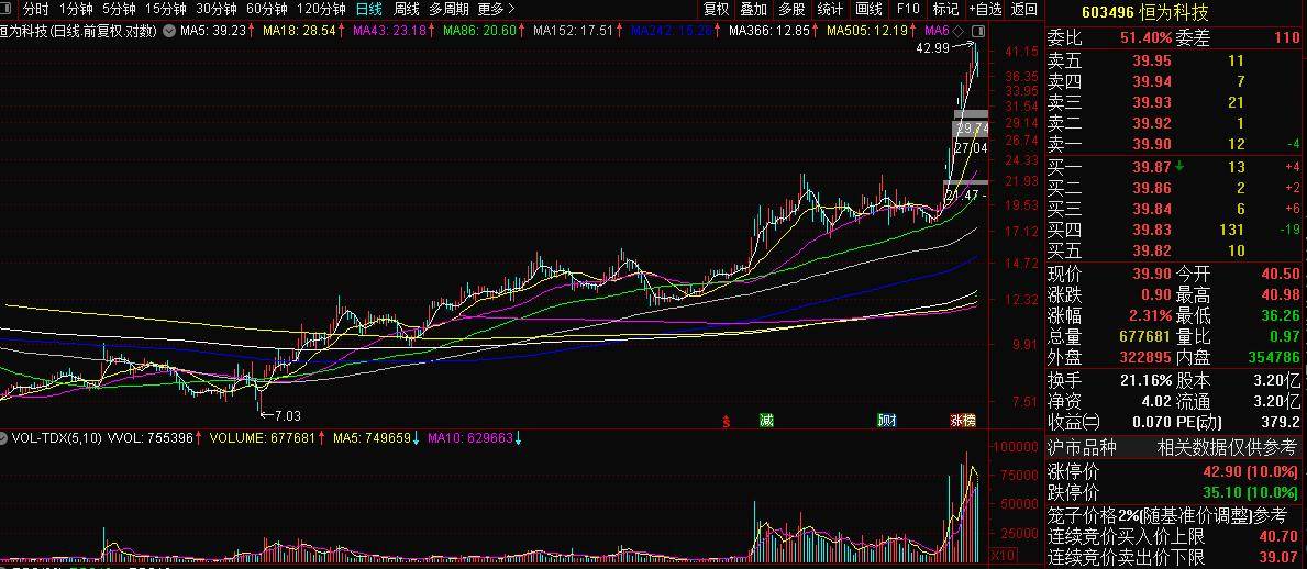 熟悉均线和个股调整的关系