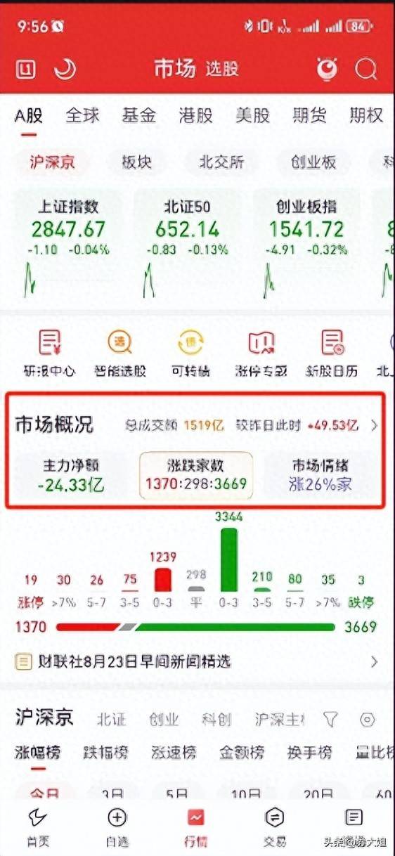 通达信行情软件常用的几个菜单你知道吗？