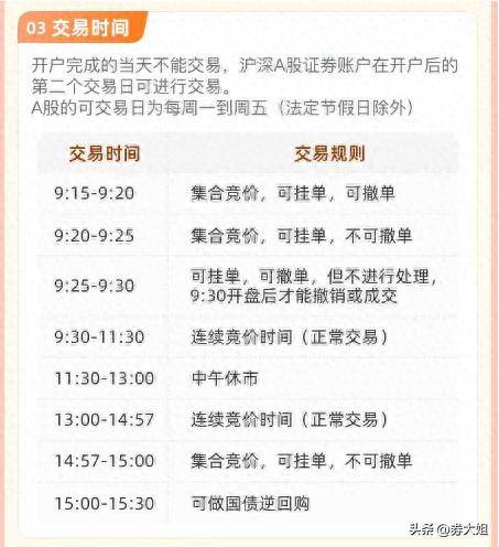 股市交易时间及交易规则