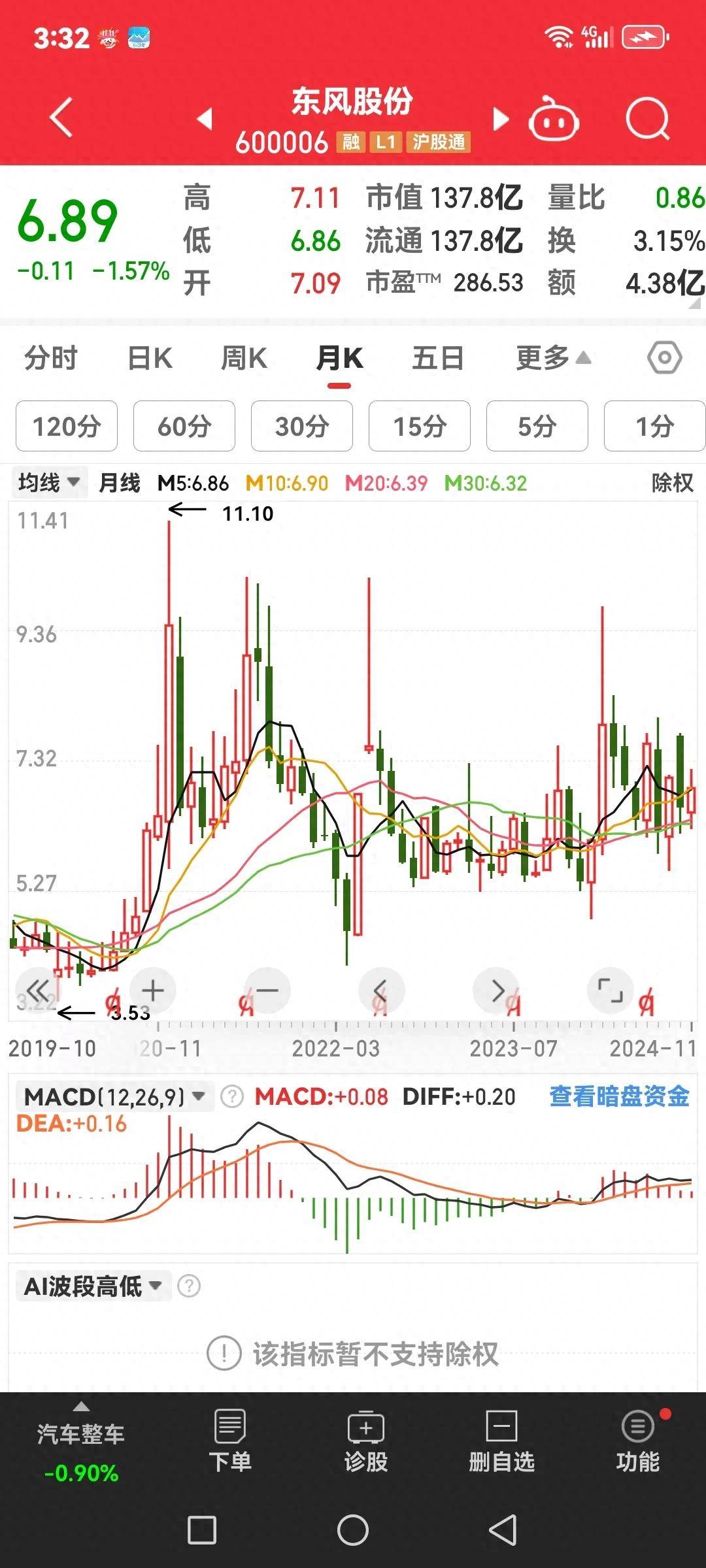 机会是跌出来的