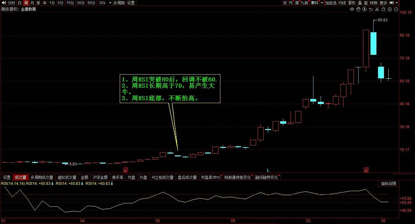 十八年老股民满满的干货买入什么样的股票才能赚到钱