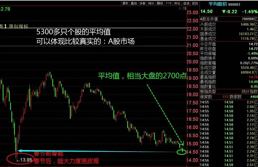 操盘分享股票交易务求实战实战只有两个字简单。