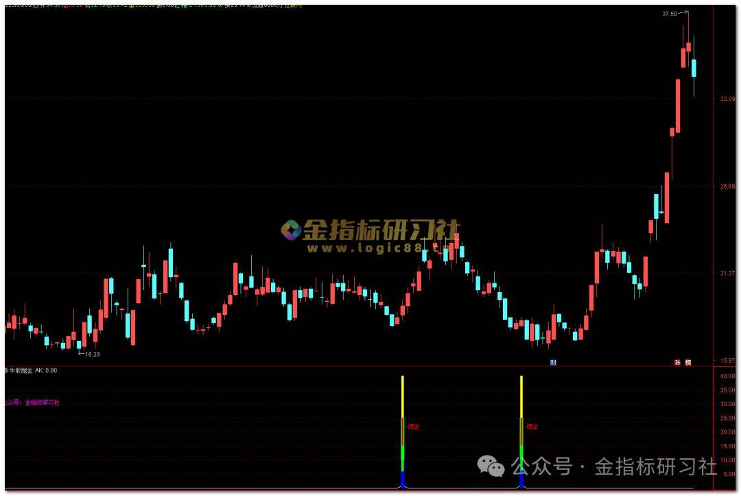通达信掘金反弹精准捕捉超卖反弹