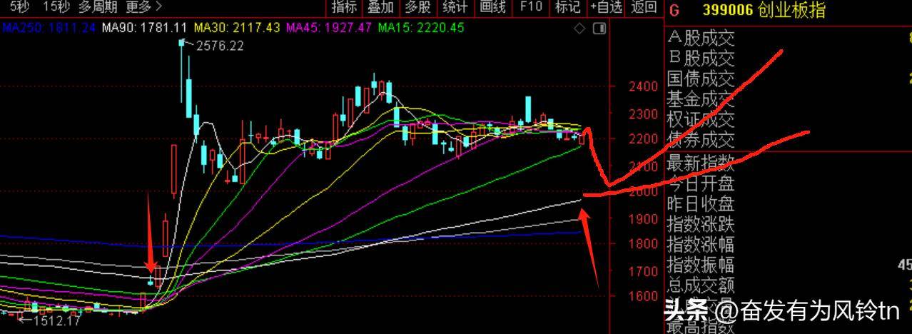 盘后论股从纯技术K线分析一下走势