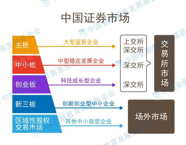 新三板改革了?!你了解什么是新三板吗?