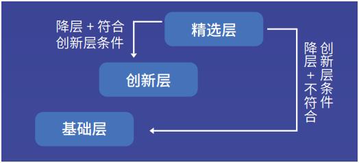 新三板改革了?!你了解什么是新三板吗?