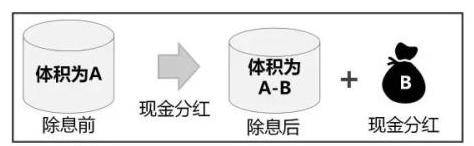 股票分红真的能分到钱吗？为什么存在感这么低？