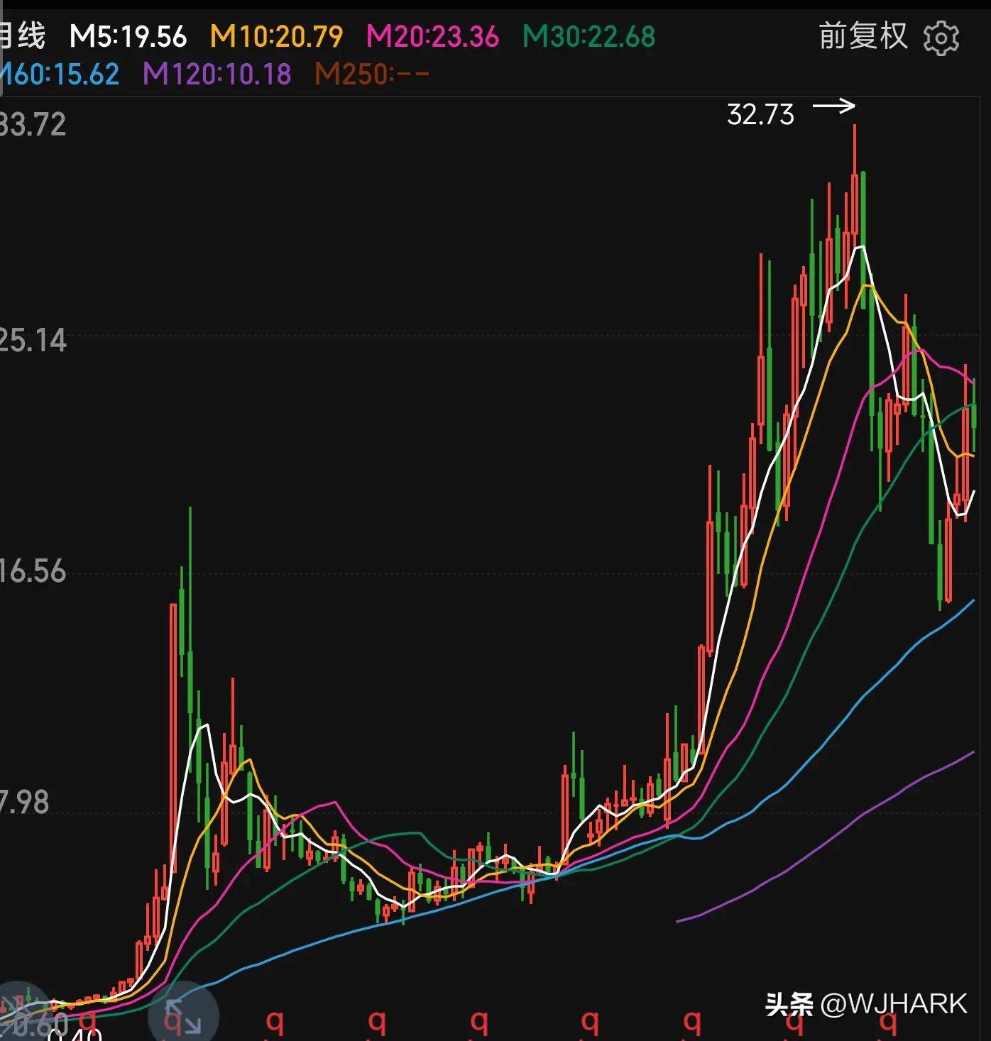 低市盈率的股票都值得买入并且长期持有吗？