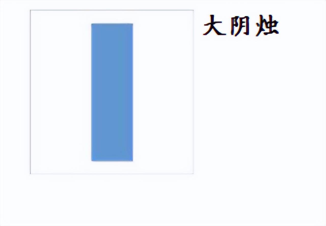 蜡烛图详解