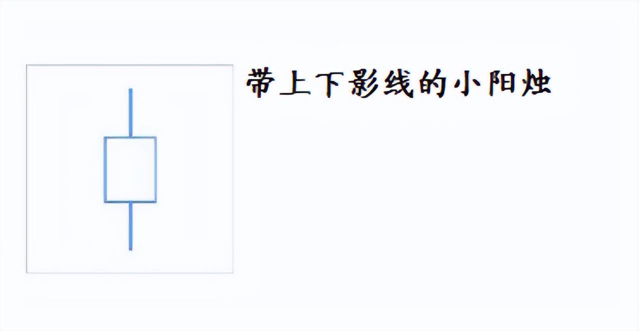 蜡烛图详解