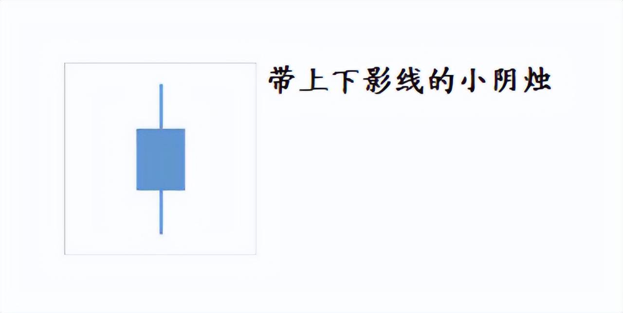 蜡烛图详解