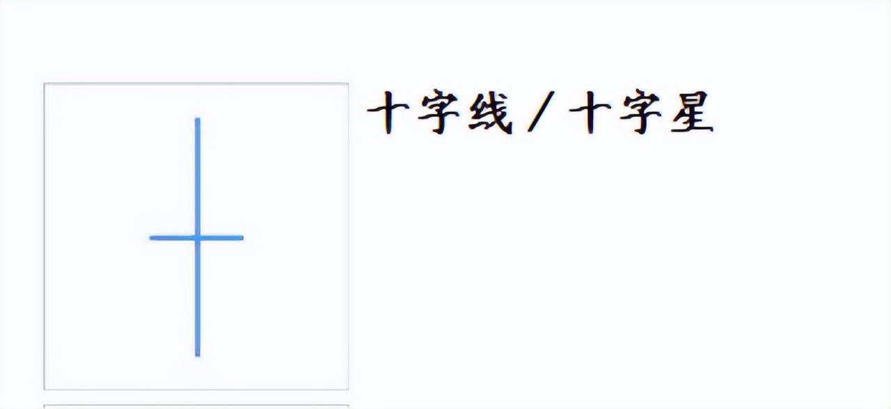 蜡烛图详解