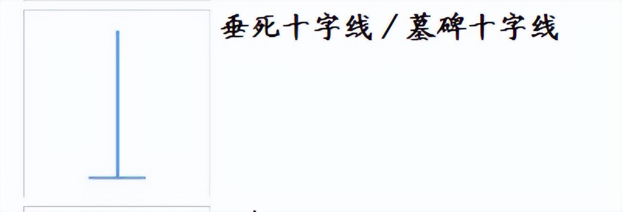 蜡烛图详解