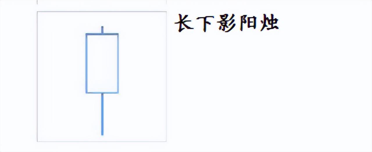 蜡烛图详解