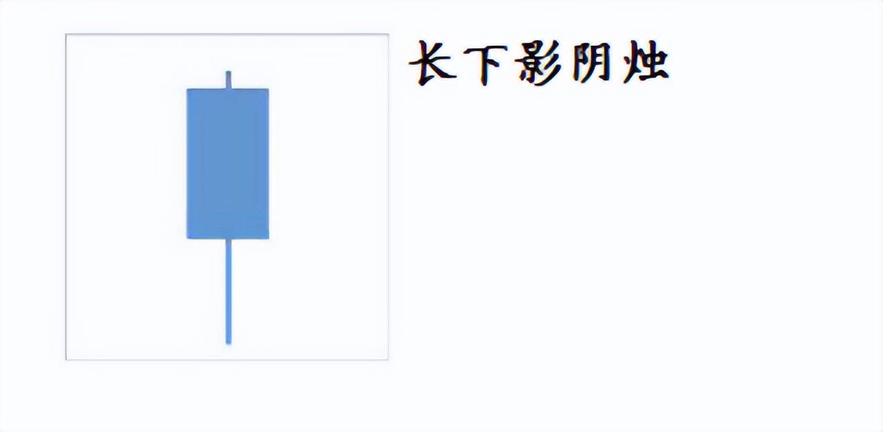 蜡烛图详解
