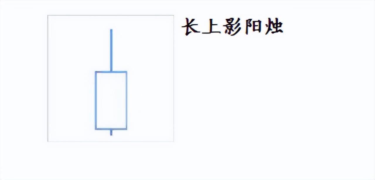 蜡烛图详解