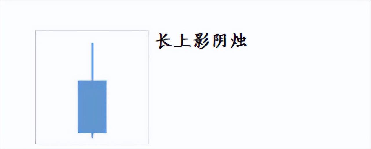 蜡烛图详解