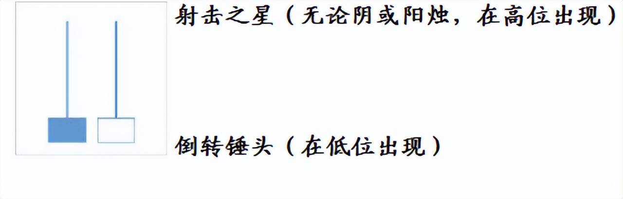蜡烛图详解