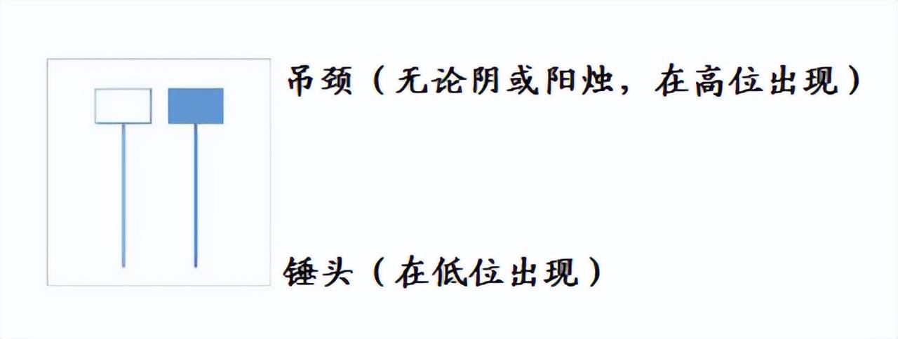 蜡烛图详解