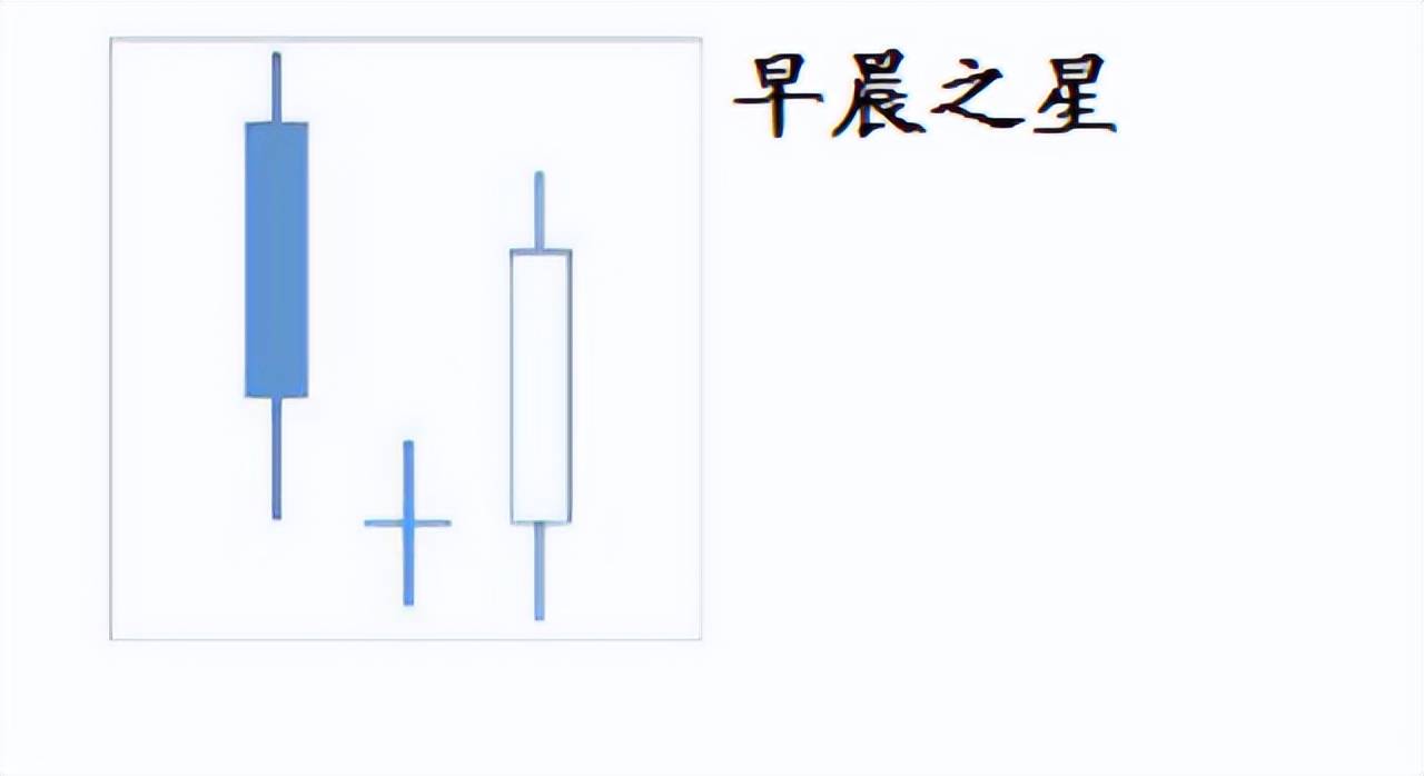 蜡烛图详解