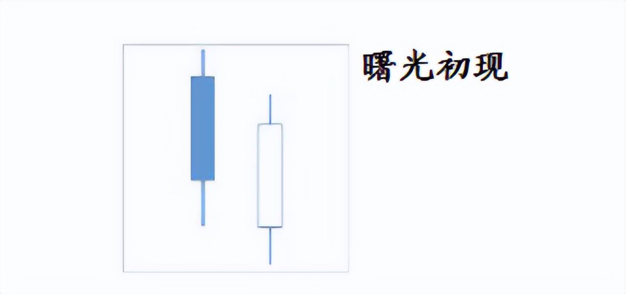 蜡烛图详解