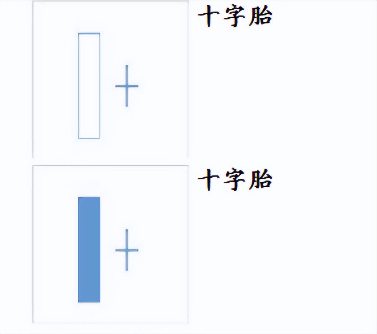 蜡烛图详解