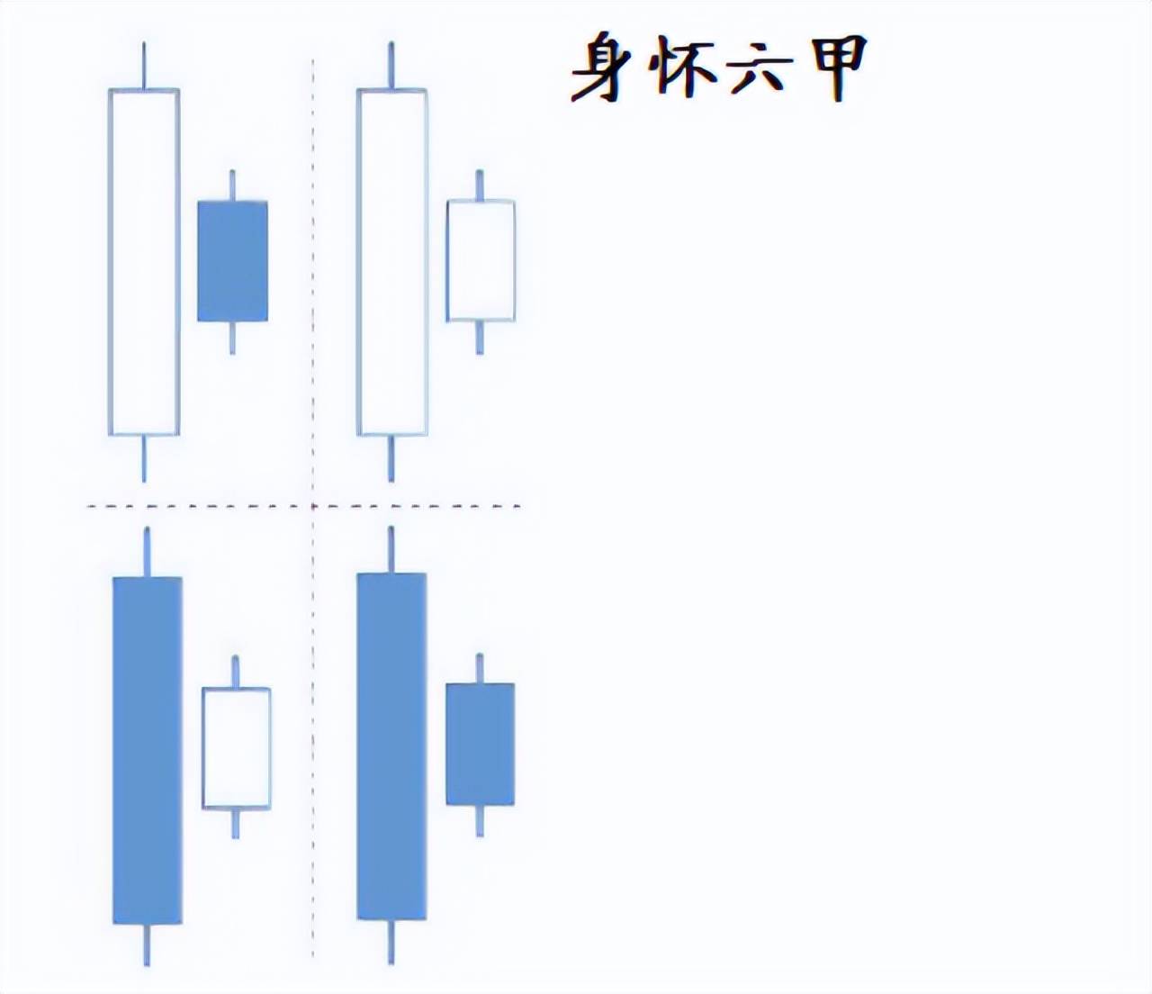 蜡烛图详解