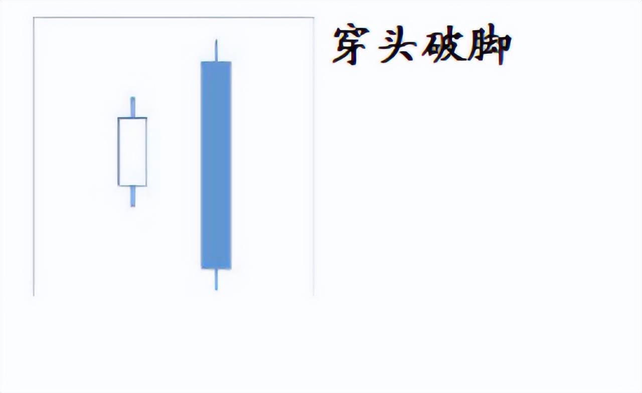 蜡烛图详解