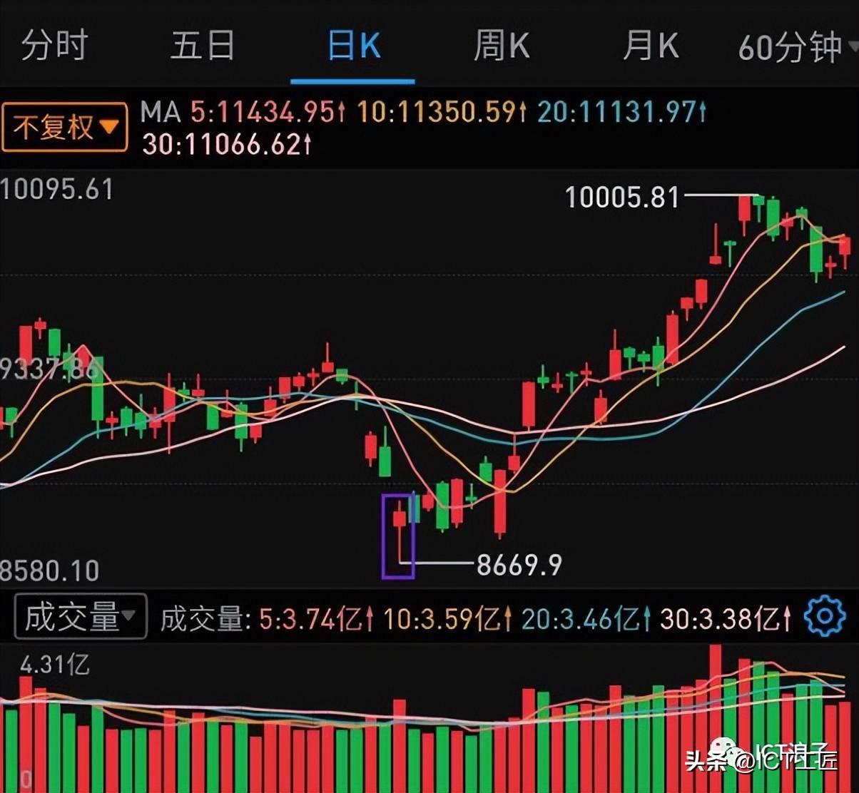 python做个高频量化交易程序