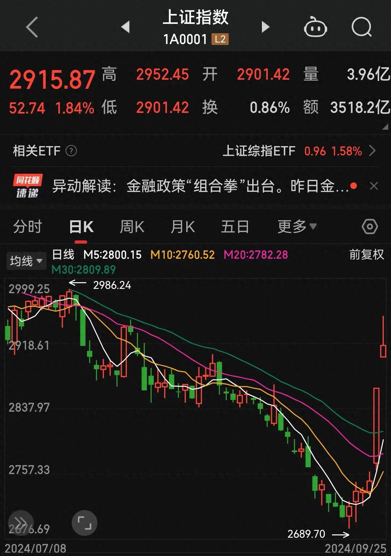 中国股民还能再承受一波牛市吗？