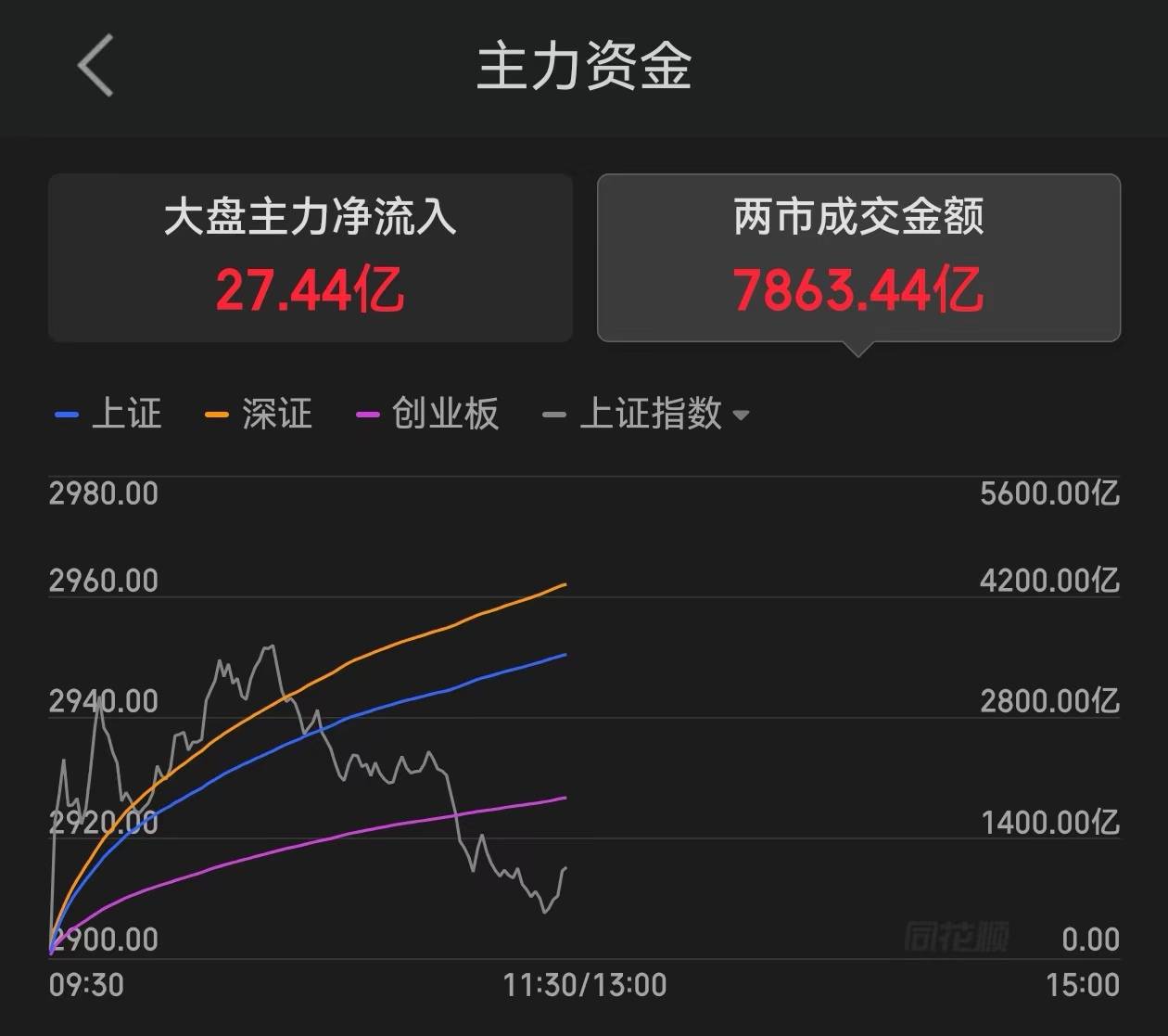 中国股民还能再承受一波牛市吗？
