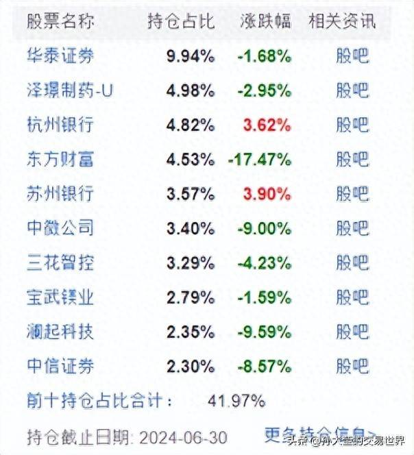 技术面正常基本面正常股指回调企稳后应该会启动下一波上涨