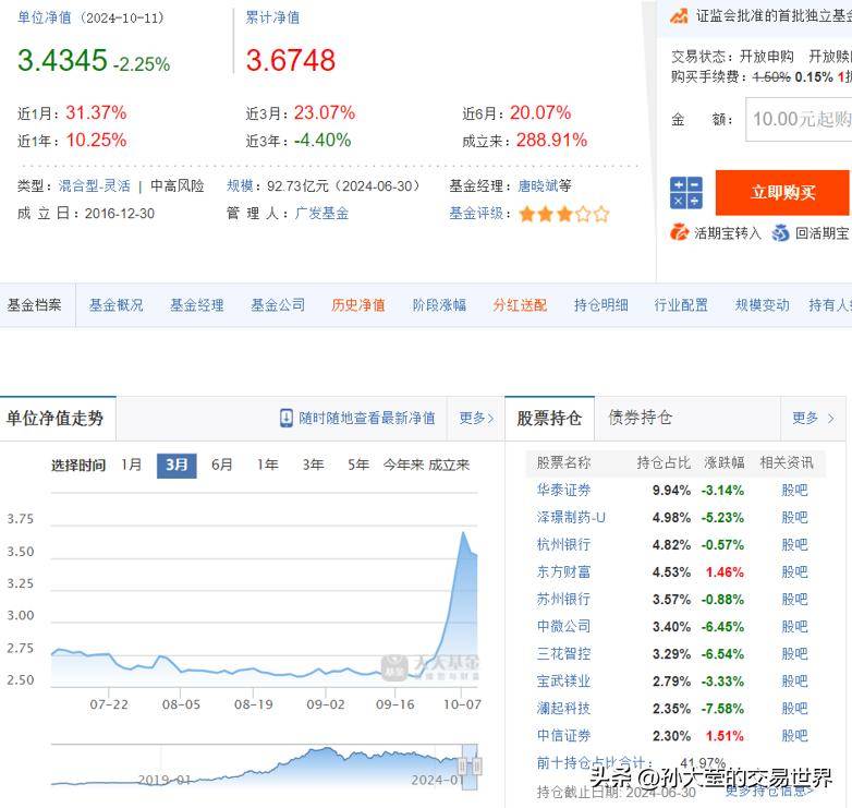 技术面正常基本面正常股指回调企稳后应该会启动下一波上涨