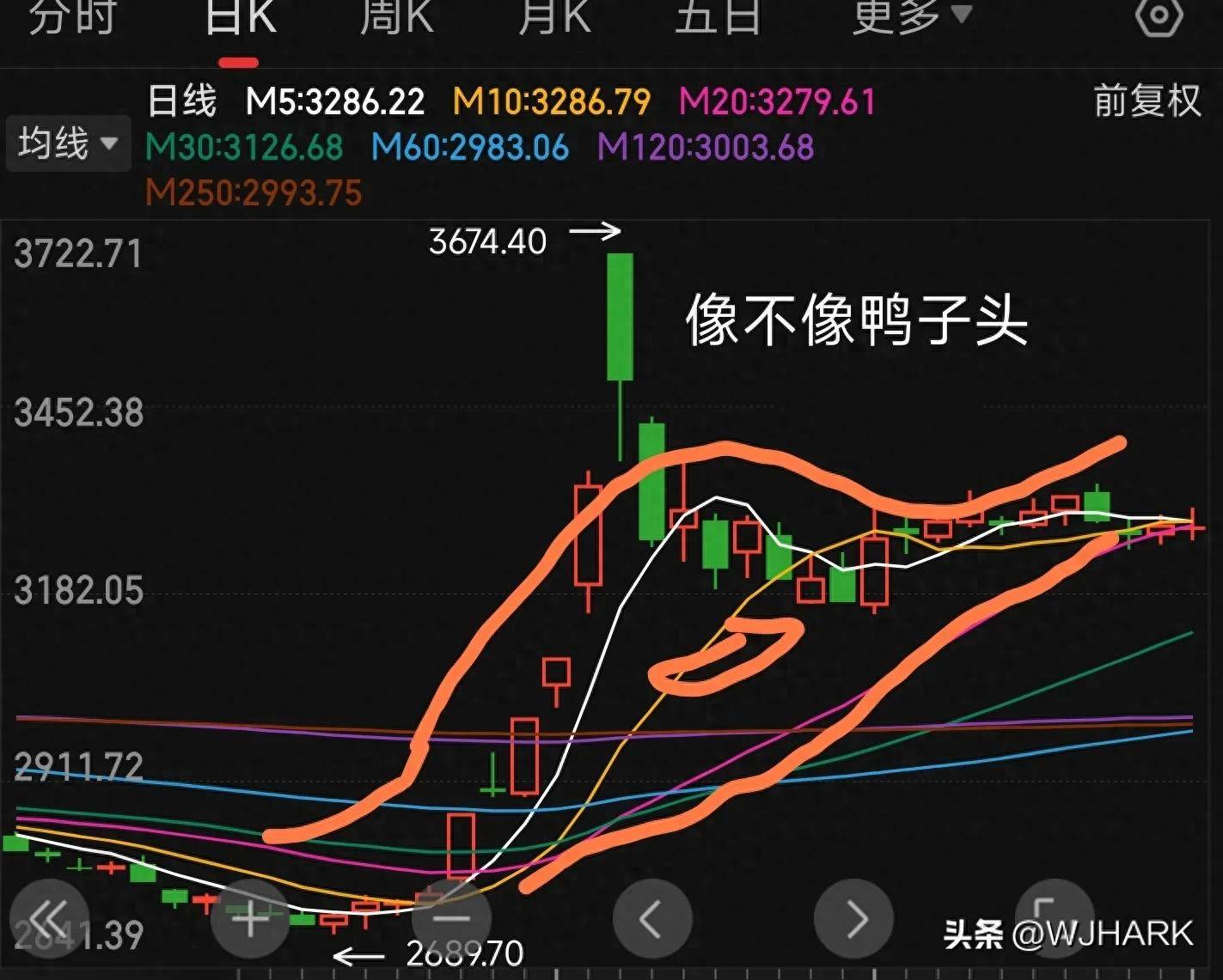怎样学习投资股票