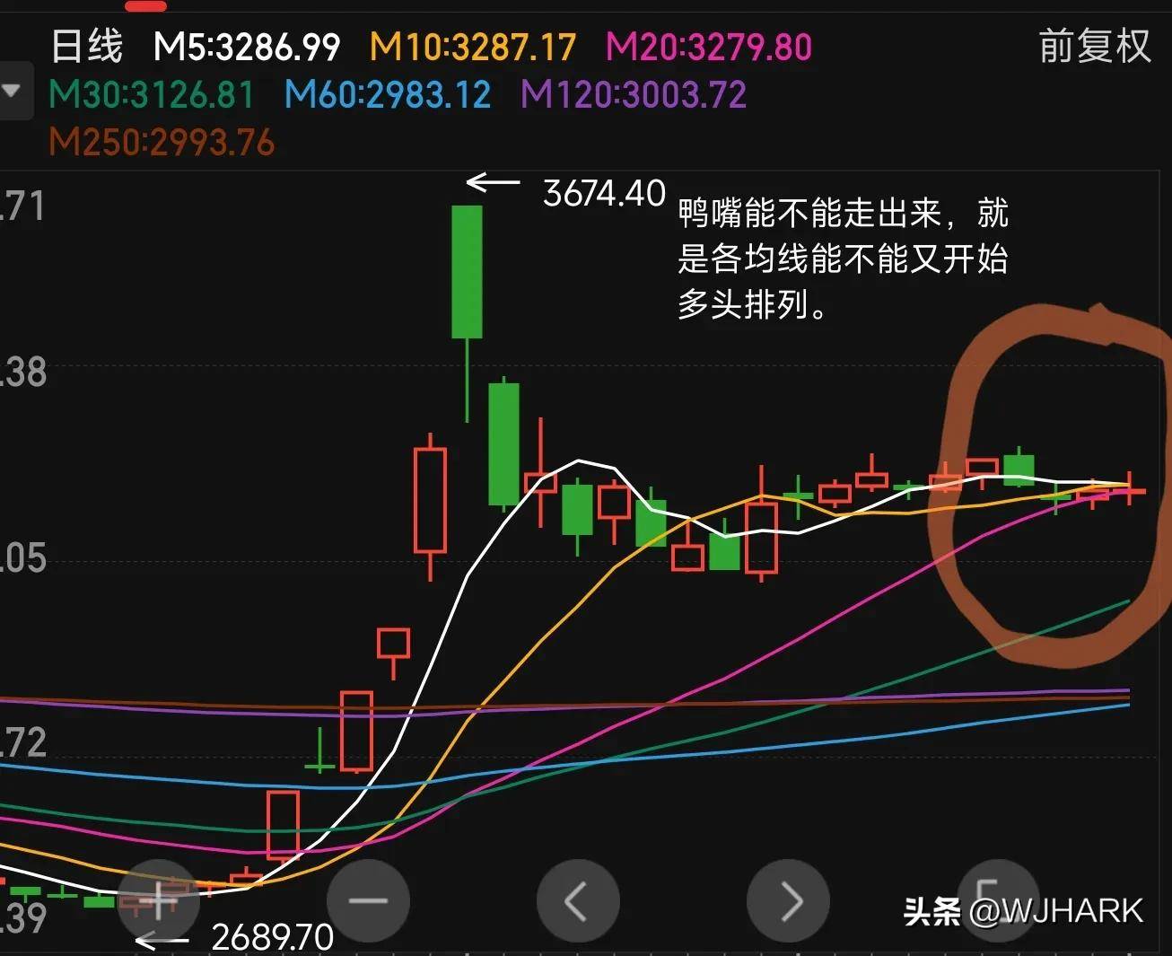 怎样学习投资股票