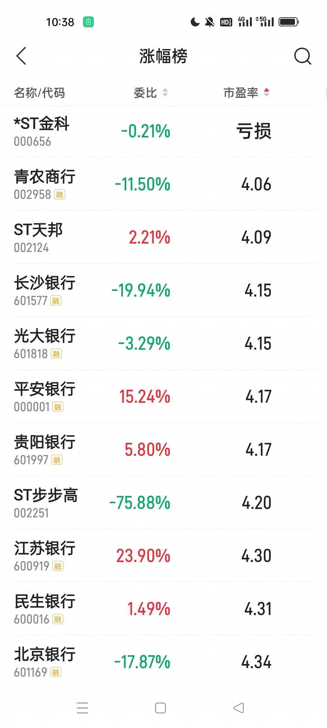 银行股涨得太高了不能买之横向市盈率比较法。