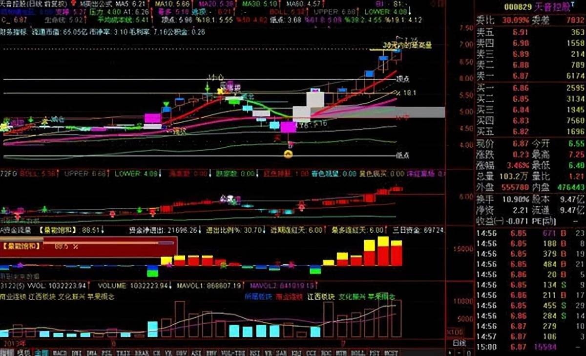 退役操盘手的量价赠言看懂成交量股市少奋斗十年