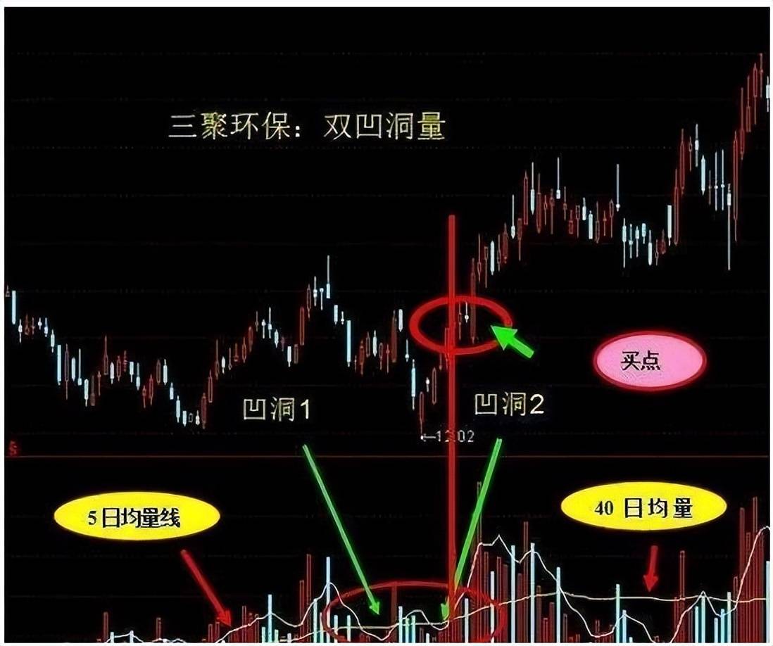 退役操盘手的量价赠言看懂成交量股市少奋斗十年
